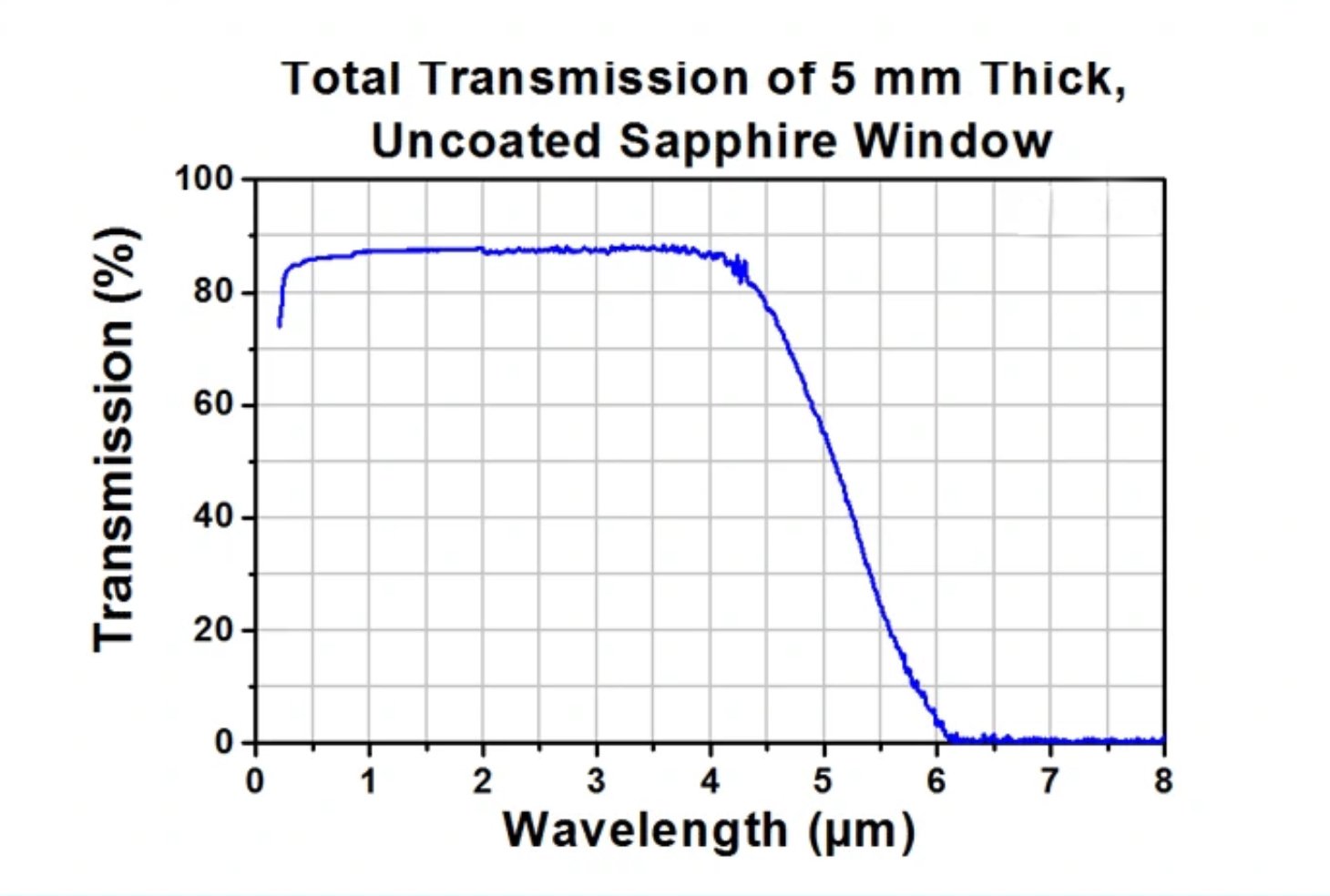 sapphire glass spectrogram 1