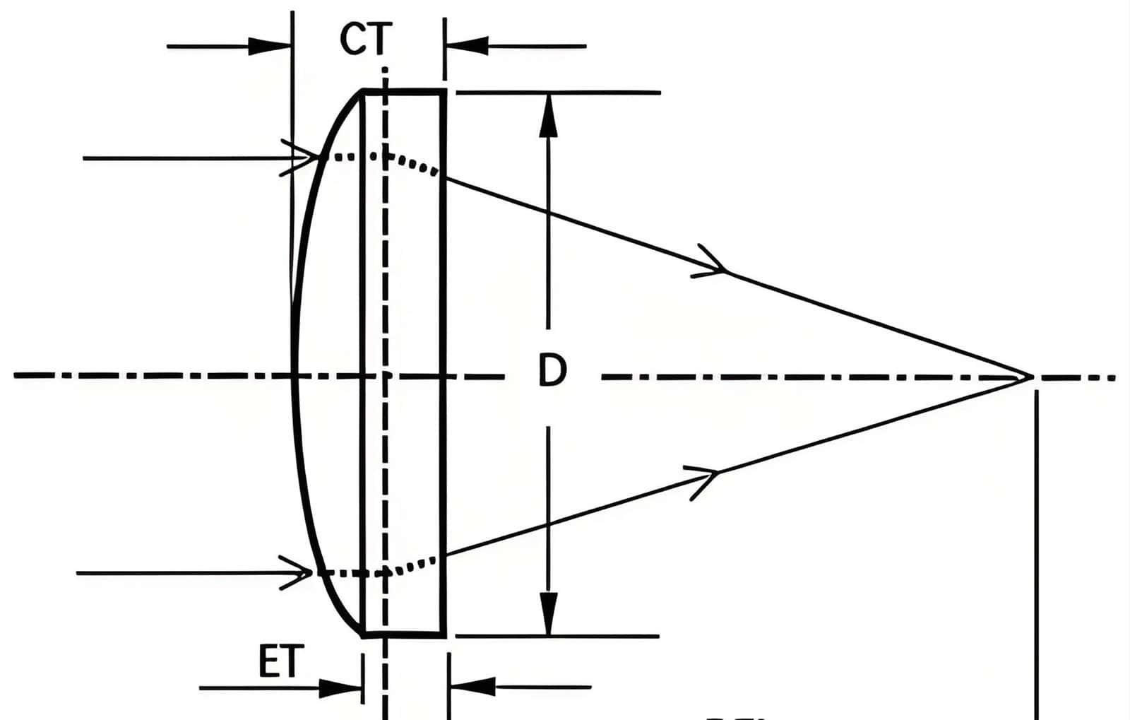 What are the key parameters and applications of optical lenses